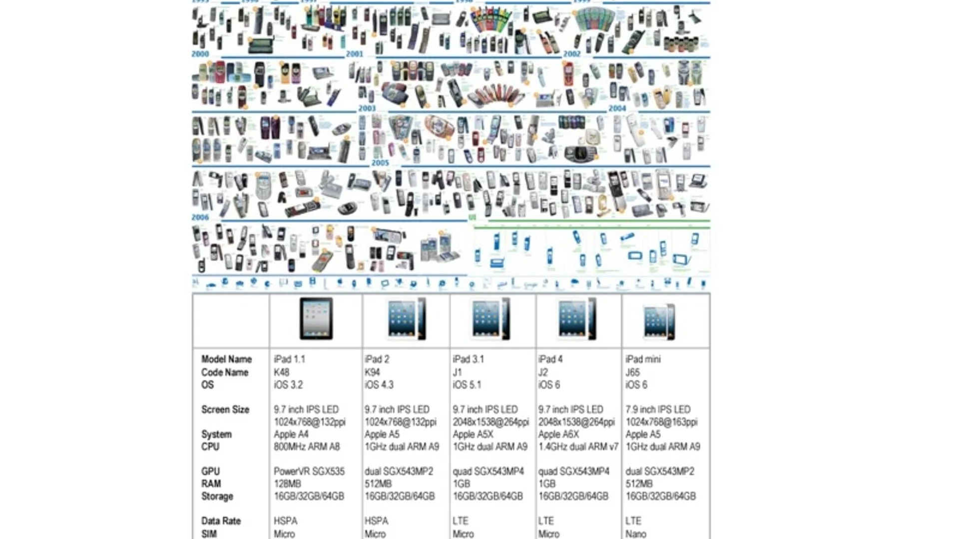 Beyond Cosmetic Innovation
